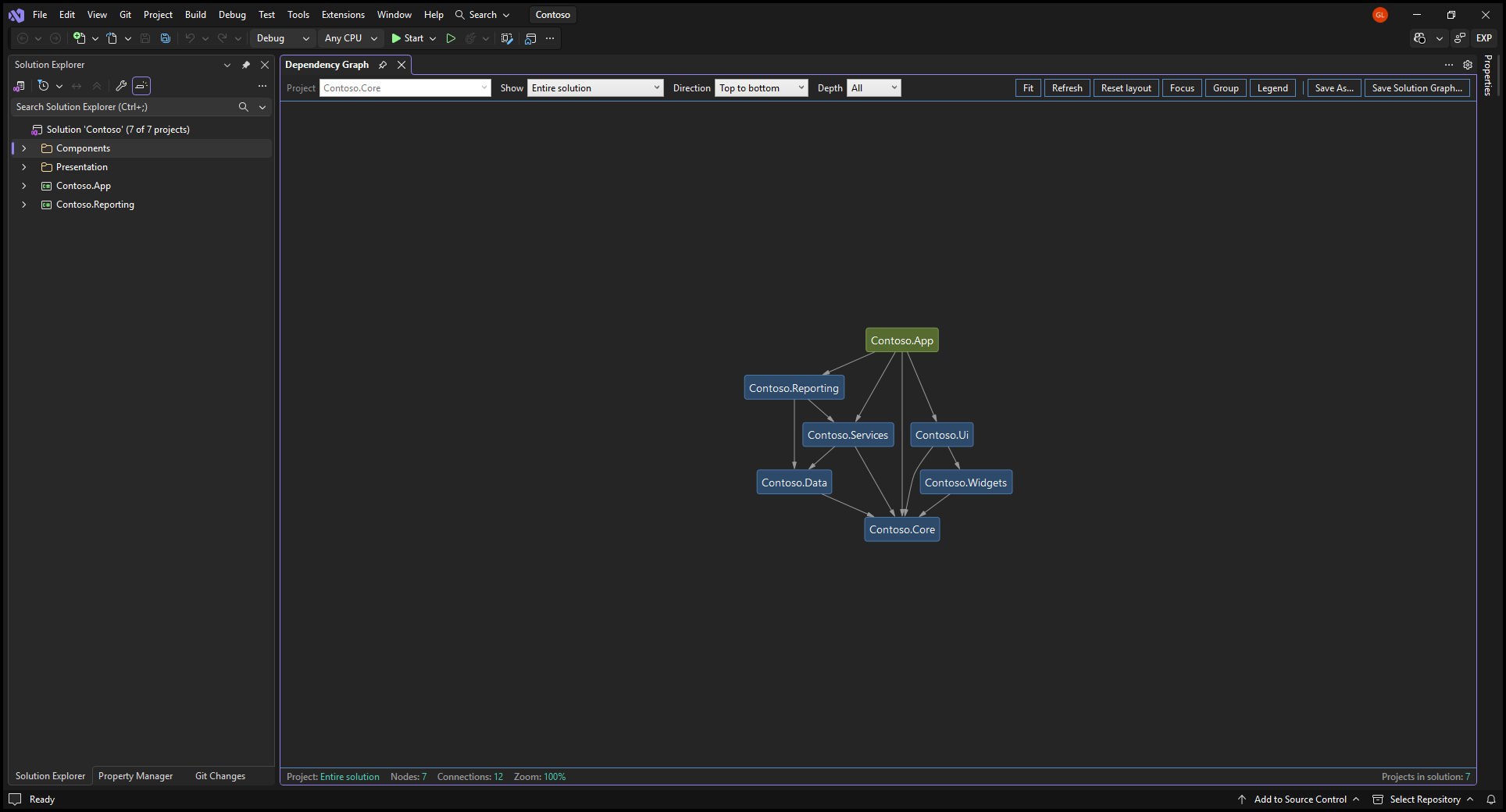 The whole-solution view